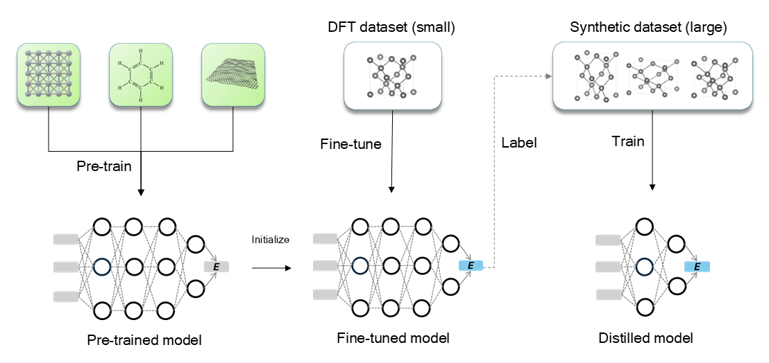 Fig2
