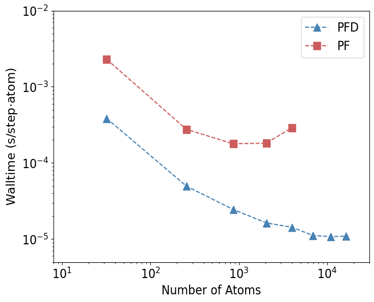Fig4